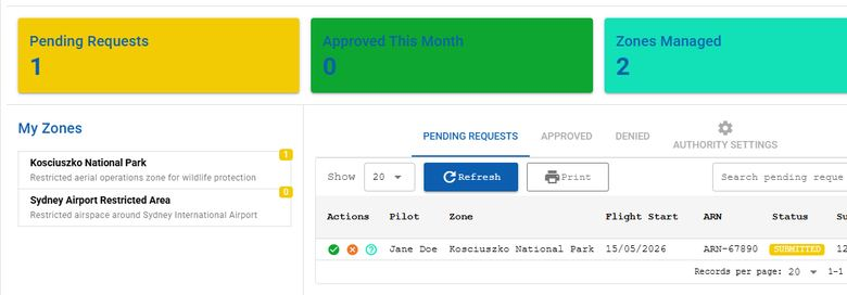 Zone authority portal for managing operator requests